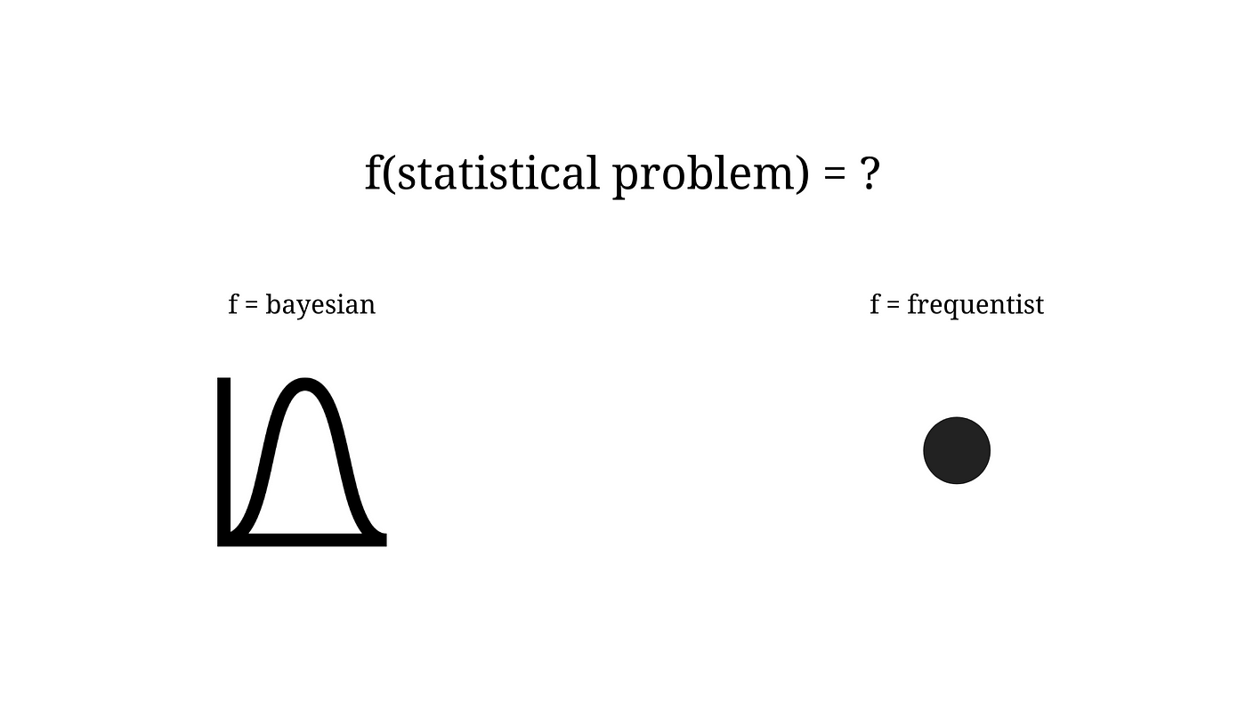 A desk with various charts and graphs showing statistical analysis